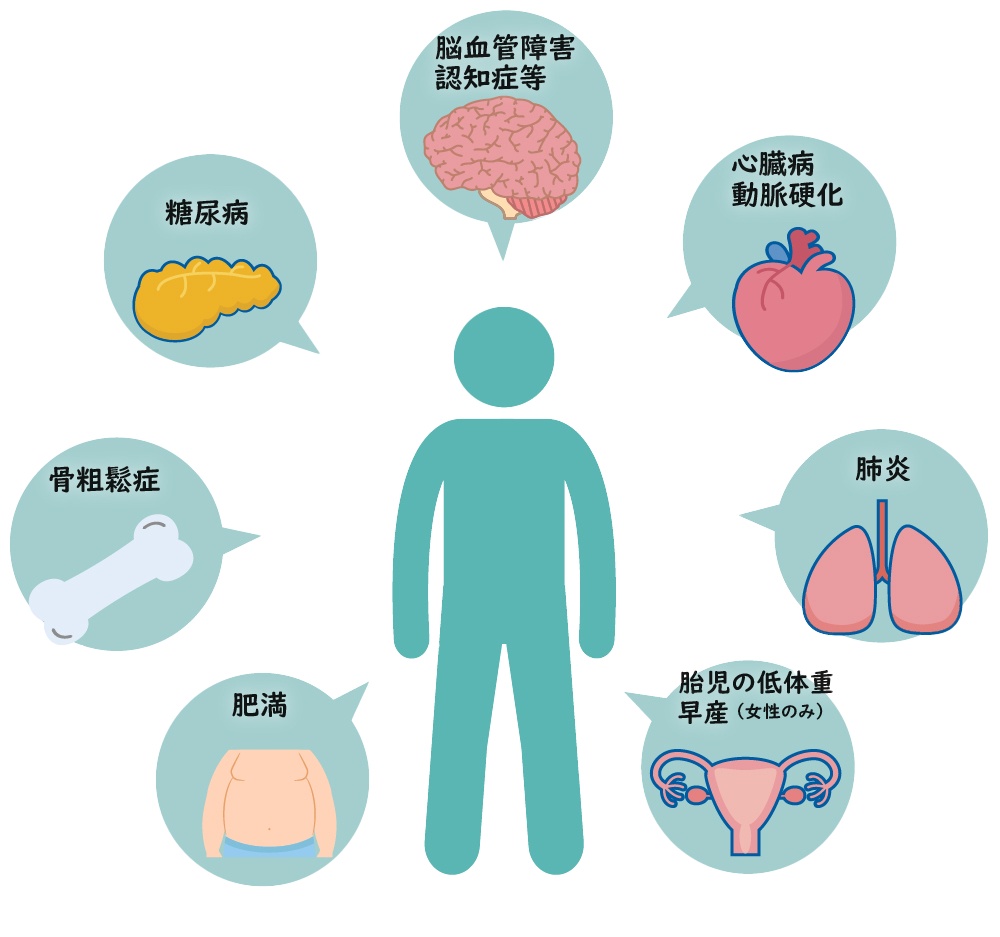 ３〜４カ⽉に１度定期検診、クリーニングの理由